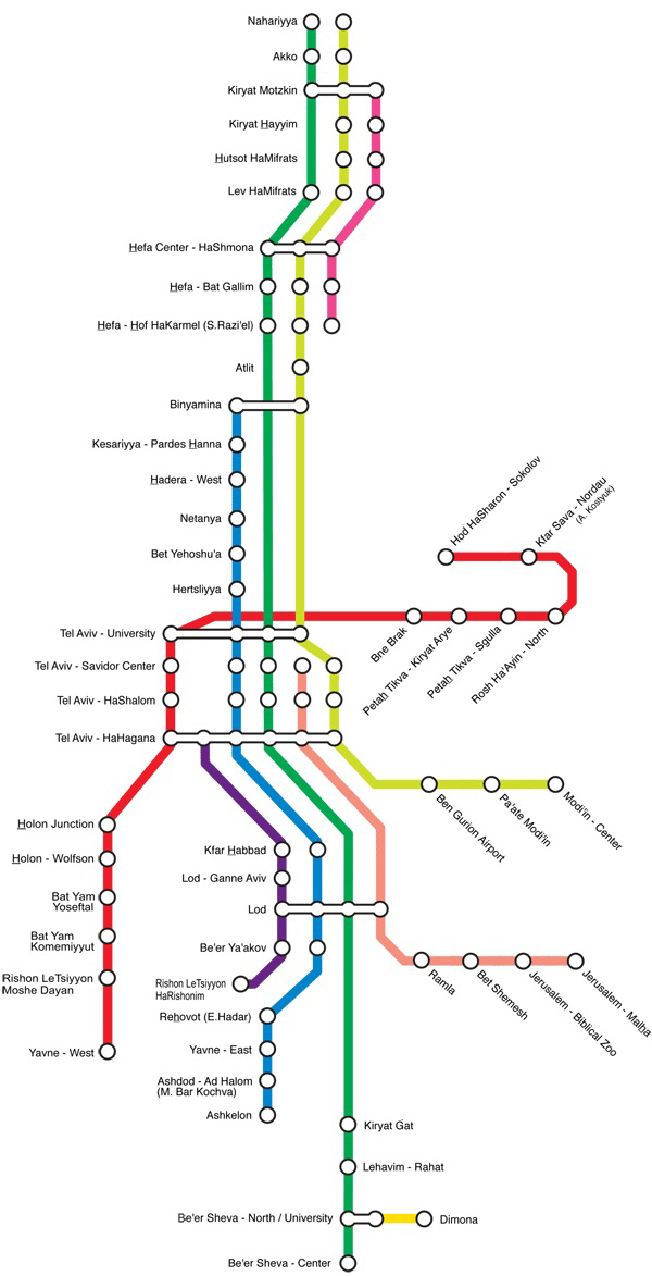 Plano de la red de los ferrocarriles israelíes
