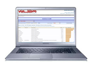 Nuevo r�cord del portal de V�a Libre: 1.155.667 p�ginas vistas en el mes de mayo