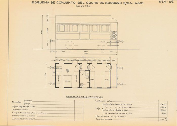Plano del veh�culo.