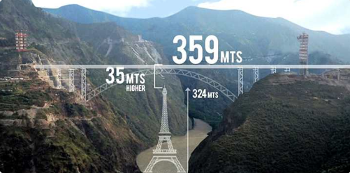 Los Ferrocarriles Indios ultiman la construcci�n del puente ferroviario m�s alto del mundo