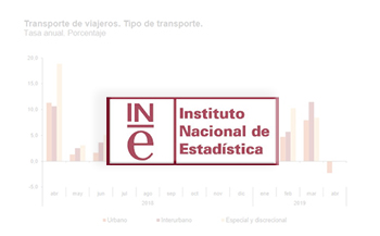 El n�mero de viajeros en AVE aument� un 4,1 por ciento en abril