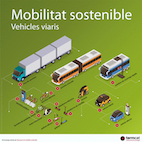 Diccionario cataln de la movilidad sostenible