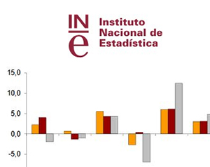 El n�mero de viajeros en ferrocarril aument� un 4,4 por ciento en 2018
