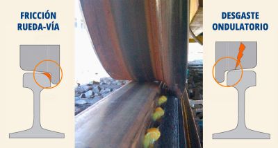 RLS (Railroad Lubrication System) / RAAS (Railroad Acoustic Attenuation System) - Trackside/On Board options