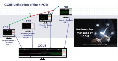 Unified ERTMS Control Center (CCUE)