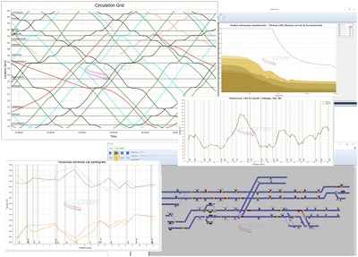 Studies and optimization of operation, signaling and traction and medium voltage power systems, based on simulation with HAMLET