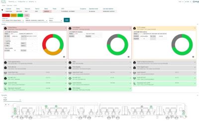 RMS � Remote Management System: Cloud platform to support the operation and maintenance of on-board systems