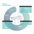 Full-cycle integration projects for on-board systems